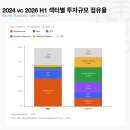 나무벤처스 | [공지] 2026 H1 암호화폐 VC 투자 현황 보고서