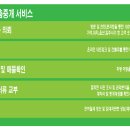 평화동007 이미지