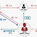 골마켓제주