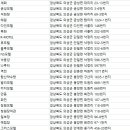 혜성여관 이미지