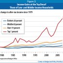 Teenagers vs. Billionaires: Education is a Basic Right, Not a Consumer Good 이미지