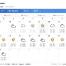 제주도 날씨. 서귀포 날씨. 한라산 날씨 6월 13일(목)~23일(일) 이미지