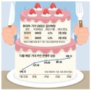 꿩먹고알먹고 이미지