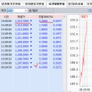 2016년 1월 20일(수) : 죽은 고양이 반등 폭 이미지