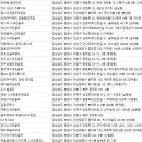 (주)에이스골프아카데미 이미지