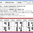 울산건축교육원 이미지