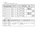 소로3-152 이미지
