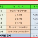 영식품 이미지