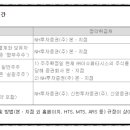 제이오커뮤니케이션 네이버블로그