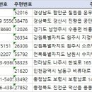 만세보령주유소 이미지