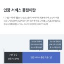 【소니 연장 서비스 플랜 (EPS)】 신청해서 카메라 추가 2년 보증 연장하기 +사용 후기, 신청방법, 가격표