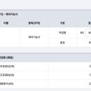 제과 기능사 이미지