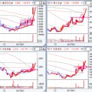 핫이슈 강세마감 갤럭시4부품주.GTX 이미지