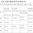 에코프로비엠 3분기 잠정실적 이미지