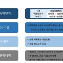 대부도 펜션랜드 키즈풀빌라 이미지