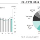 하나커머스