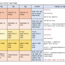 토브어학원 이미지