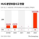 명동 중심 꼬마빌딩도 유찰됐다…고금리·경기침체의 그늘 이미지
