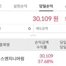 (공모주) 지앤비에스엔지니어링 매도 후기