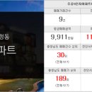 NEW삼성공인중개사사무소 이미지