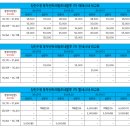동부1로(당진대로1-105) 네이버블로그