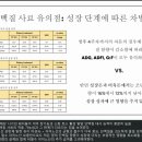 오버뷰 티스토리