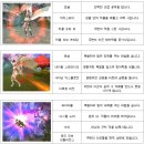 한빛소프트 | 한빛소프트 PCMMORPG 온라인게임 에이카온라인 업데이트 후기 PC게임추천 이유는?