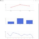 [실습 3] 실시간 챠트 이미지