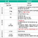 고고로보틱스 | 2030 직장인 삼성화재 간병인 보험 내돈내산 가입후기