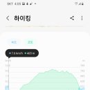 한라산둘레길 수악길 이미지