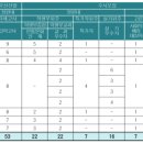 한국전통문화대학교 이미지