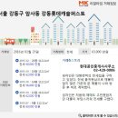 평생플러스공인중개사사무소 이미지