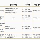 브레노스