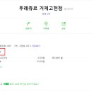 뚜레쥬르거제고현점 이미지