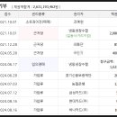 주안동 435 이미지
