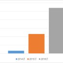 이룸태양광발전소 이미지