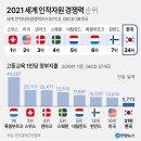 2022년 6월10일(금)오늘의 포토뉴스 이미지