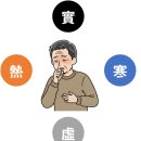 기천한의원 이미지