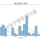 엔젤공인중개사사무소 이미지