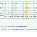 효령대군파의 항렬 이미지