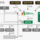 김빌텍
