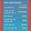 대왕산업 이미지