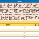 현1리 마을회관 이미지