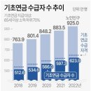 이슈 In] 기초연금 40만원 준다는데…"국민연금 가입·근로의욕 약화우려" 이미지