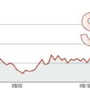 "환율 연말 1180원 아래로"…엔화 향방이 수출 좌우 이미지