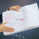 어린이중국어강사 양성과정 후기 (2) 교구 만들기 실습
