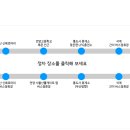 울산공항 화장실 이미지
