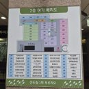 중앙산부인과의원 | 신도림 큐브산부인과 산전검사 후기 (오픈런 , 비용, 소요시간)
