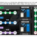 반도유통