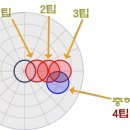 미스큐 당구클럽 이미지